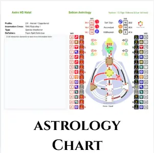 true sidereal astrology chart 13 sign zodiac"