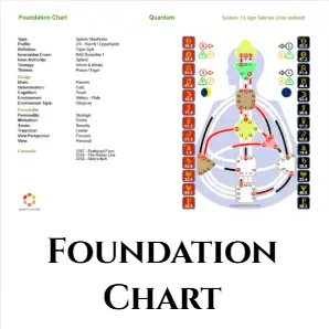 "true sidereal human design natal chart example"