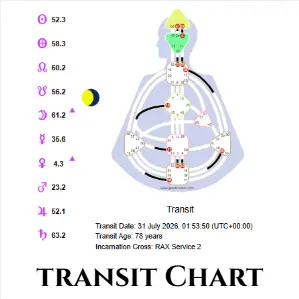 "sidereal human design transit chart calculation"