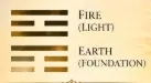 Ancient I Ching Hexagram 33, Retreat, showing the Fire (Light) and Earth (Foundation) trigrams on a parchment background.