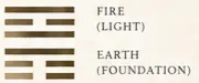 Ancient I Ching Hexagram 35 symbol representing Progress